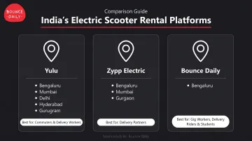 Three electric scooter rental platform comparison chart India cities and use cases