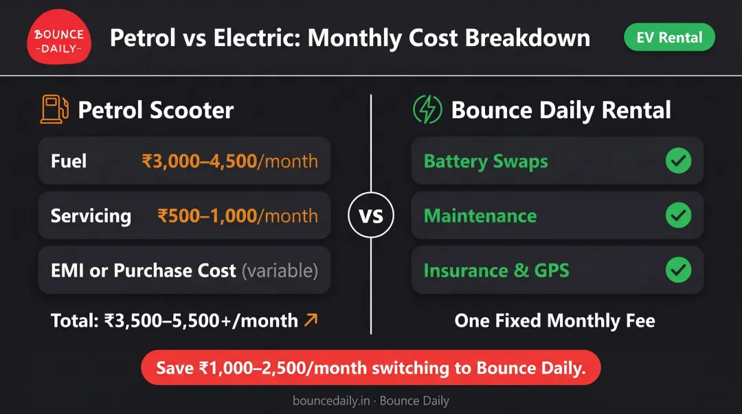 Electric scooter rental versus petrol bike monthly cost comparison for delivery riders