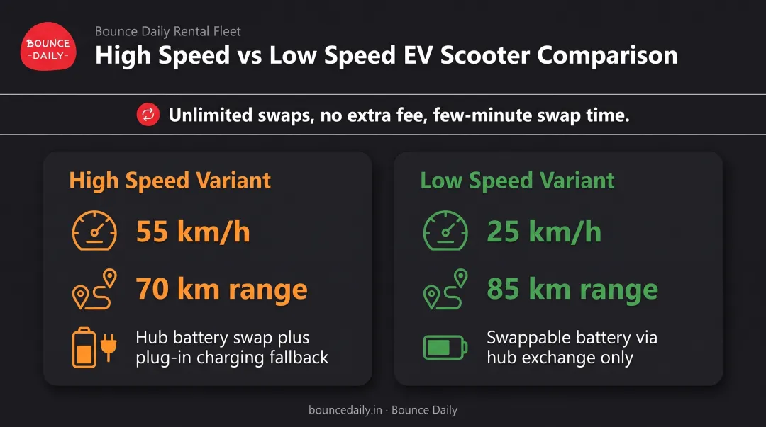 High Speed versus Low Speed electric scooter battery specifications comparison chart