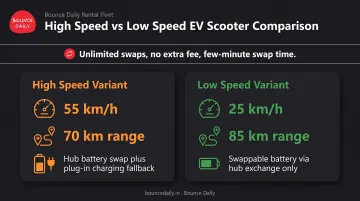 High Speed versus Low Speed electric scooter battery specifications comparison chart