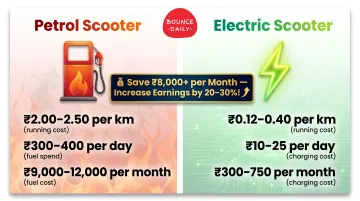 Petrol scooter versus electric scooter monthly fuel cost savings comparison infographic