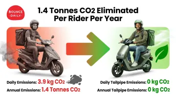 Gig worker daily and annual CO2 emissions petrol versus electric scooter comparison