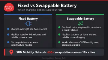 Fixed versus swappable electric scooter battery types comparison for Indian students
