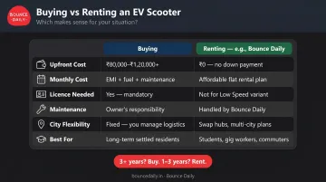 Buying versus renting electric scooter cost and flexibility comparison for students
