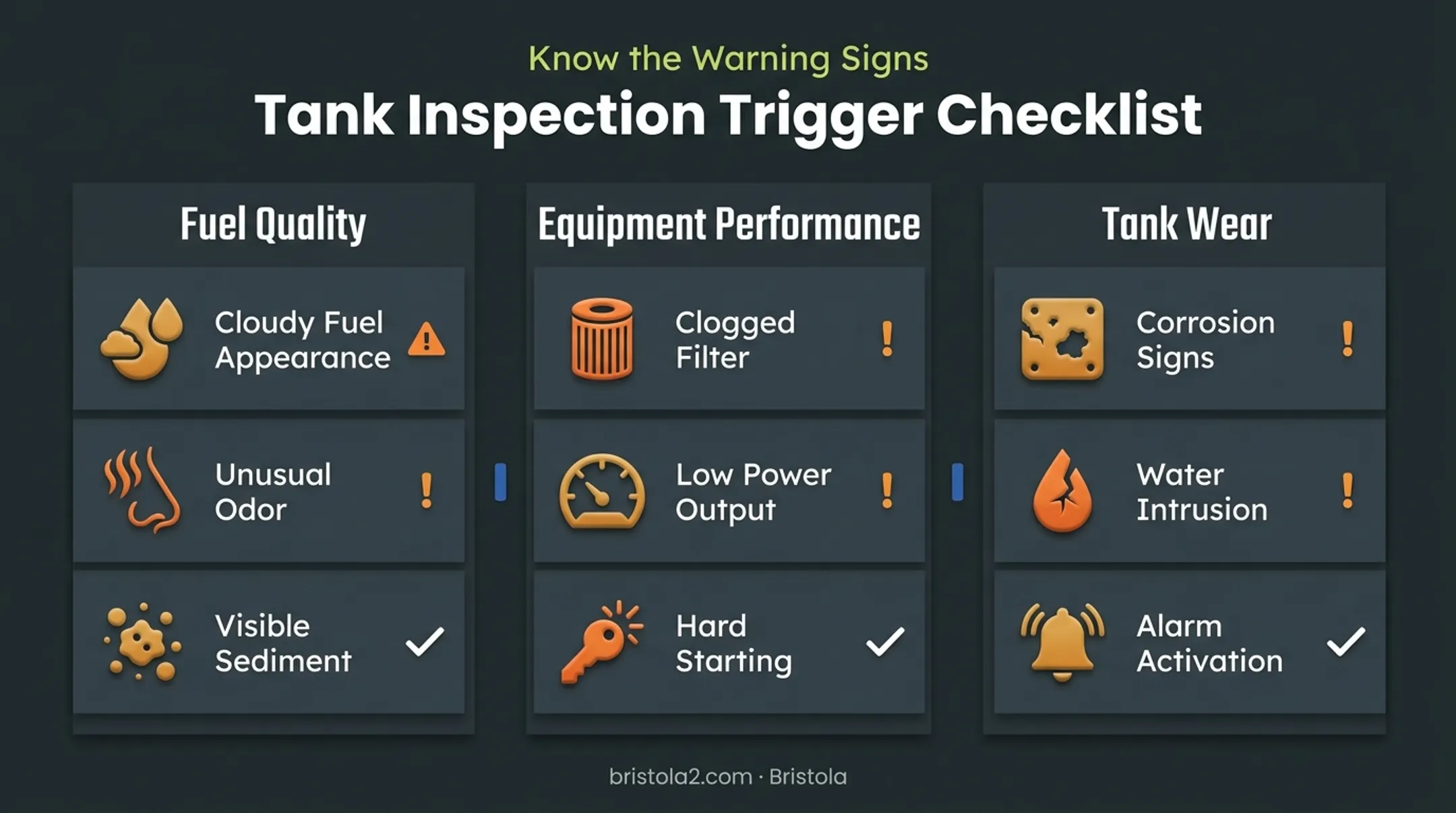 Fuel tank warning signs checklist covering fuel quality equipment and tank wear