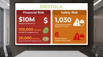 Dairy tank cleaning financial and confined space safety risk statistics infographic