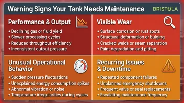Industrial tank warning signs checklist covering performance structural and operational indicators