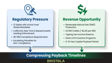 Two key drivers of anaerobic digestion adoption regulatory pressure and revenue opportunity