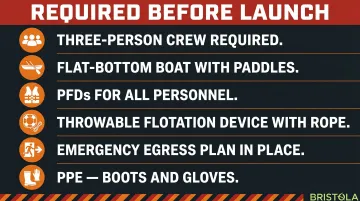 Lagoon sludge survey safety equipment checklist with six required items