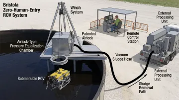 Bristola ROV zero-human-entry system deployed through patented airlock portal into storage tank
