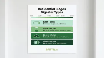 Four residential biogas digester types cost comparison chart with use cases