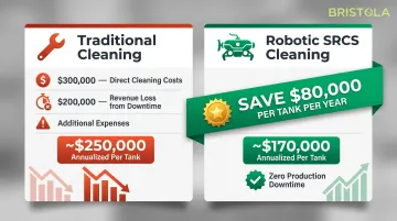 Traditional digester cleaning versus robotic SRCS cleaning annualized cost comparison infographic
