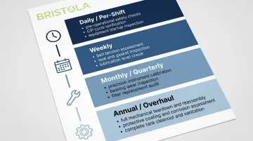 Food processing plant maintenance schedule frequency breakdown from daily to annual tasks