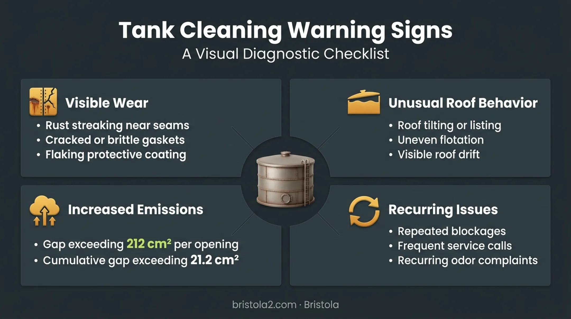 Warning signs indicating floating roof tank needs maintenance checklist