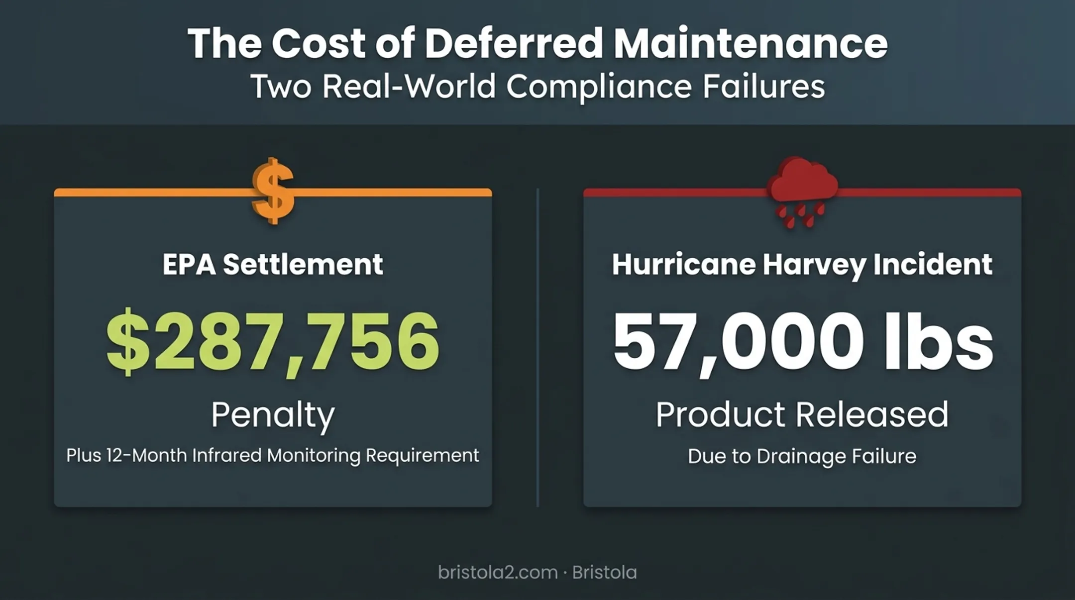 Cost consequences of deferred floating roof tank maintenance comparison