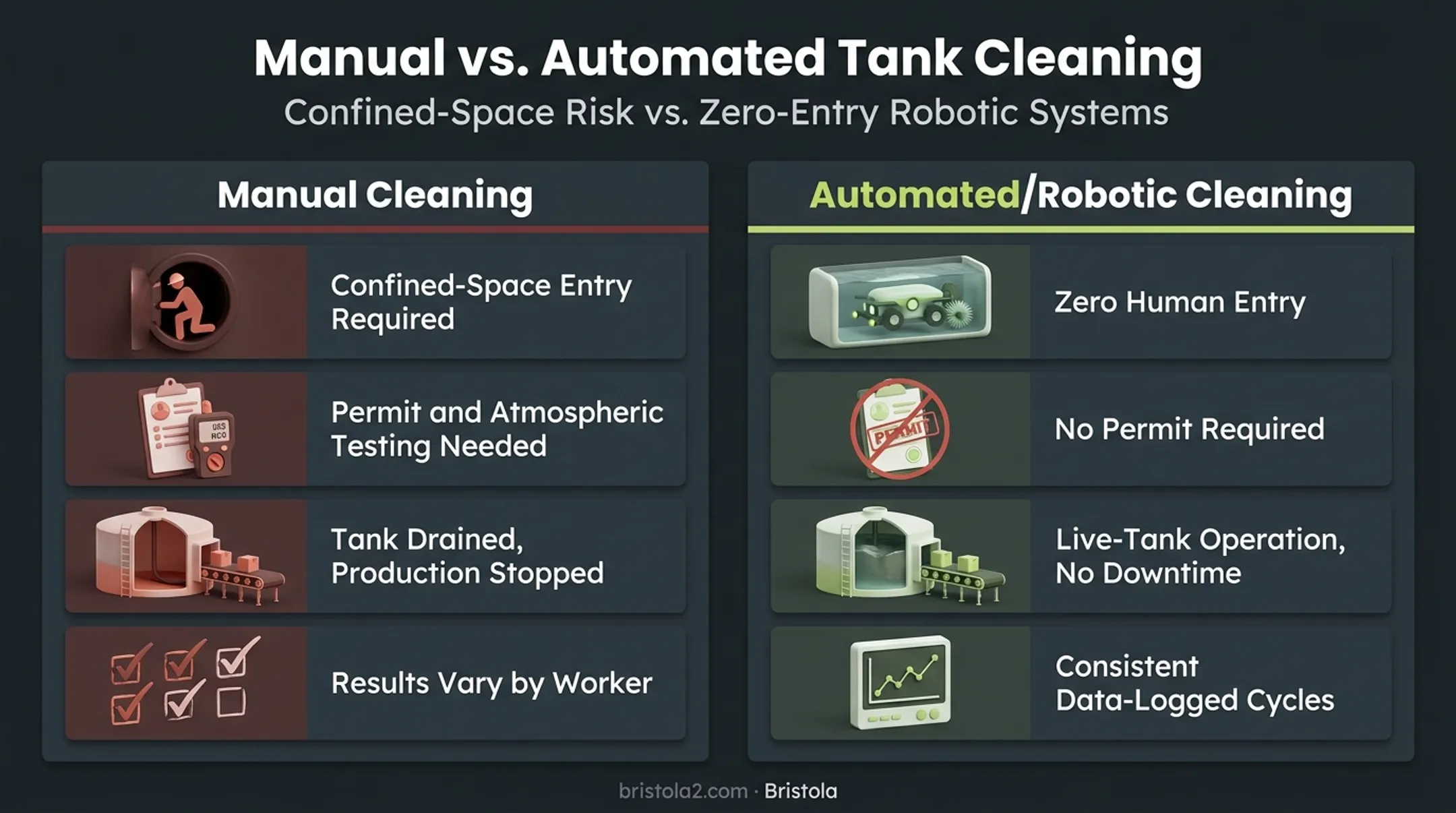 Manual versus automated tank cleaning comparison across safety cost and consistency