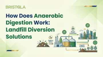 How Does Anaerobic Digestion Work: Landfill Diversion Solutions