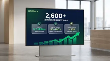 U.S. biogas industry statistics showing 2600 systems powering 5.2 million homes