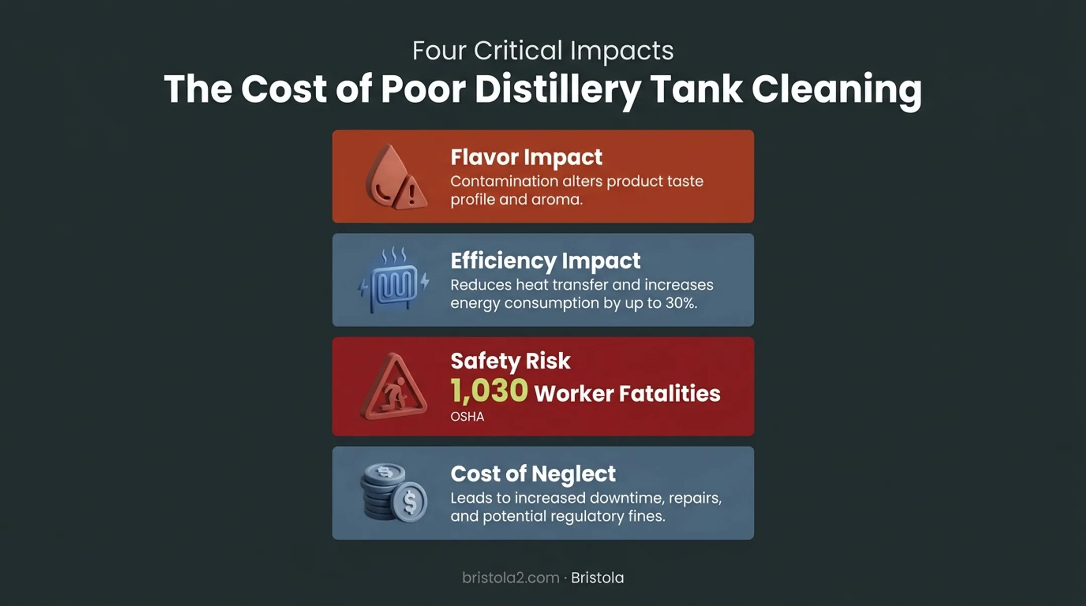 Distillery equipment cleaning risks flavor safety and cost breakdown