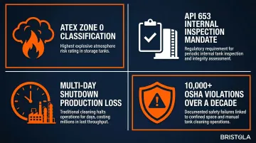 Oil and gas robotic tank cleaning key drivers ATEX API 653 OSHA violations