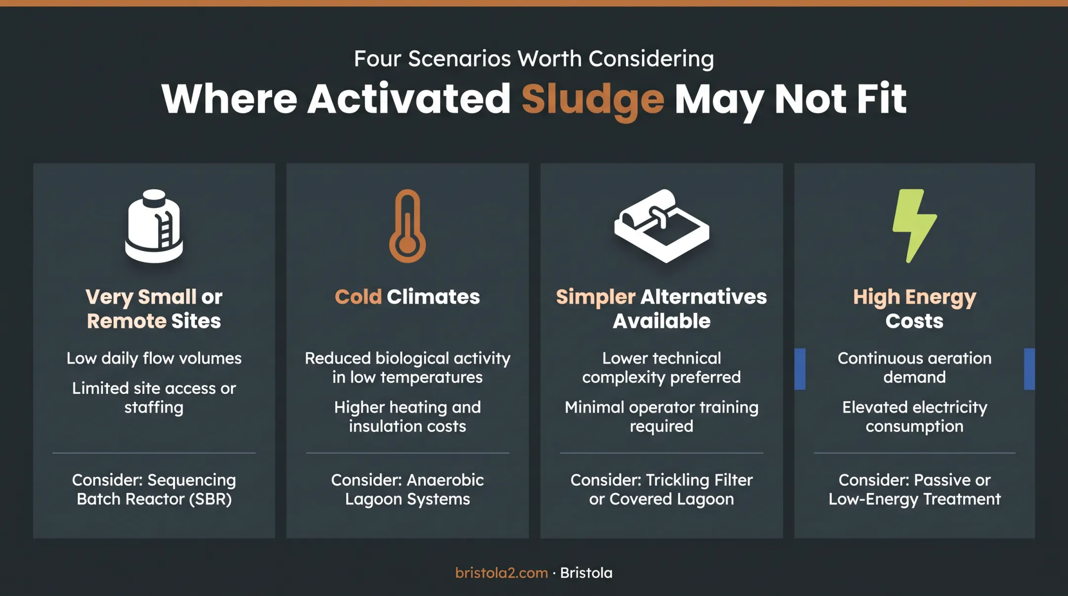 Activated sludge versus alternative treatment methods comparison chart