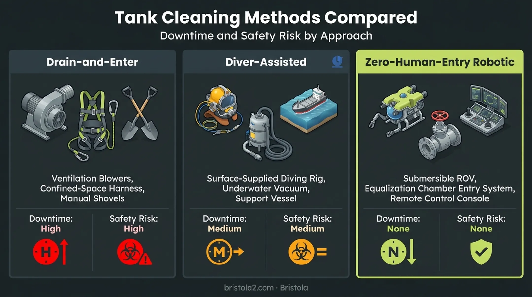 Comparison of three water tank cleaning methods pros and cons