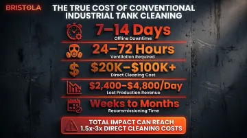 Traditional industrial digester drain-and-clean costs time and revenue loss breakdown