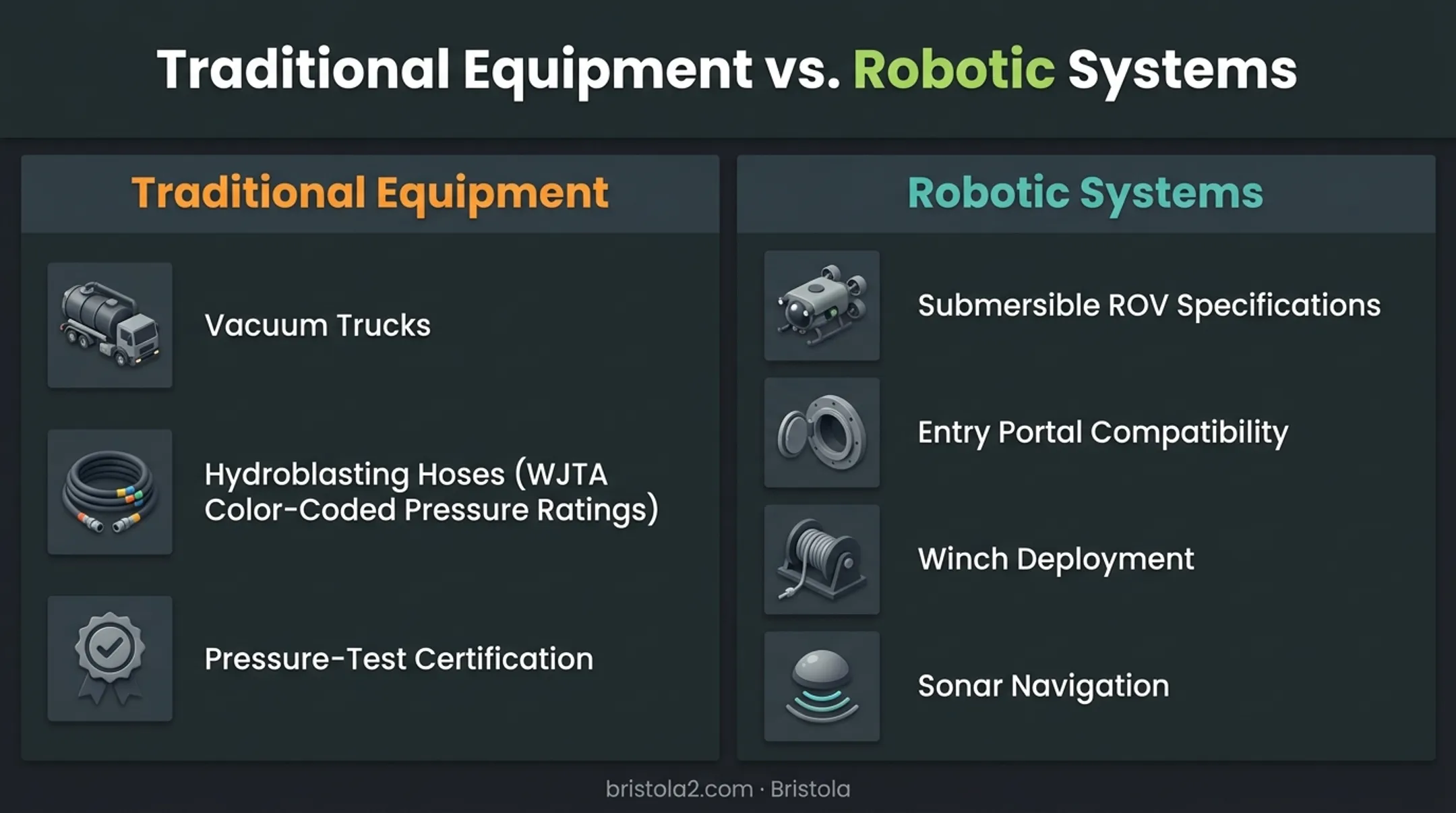 Manual versus robotic tank cleaning equipment comparison chart