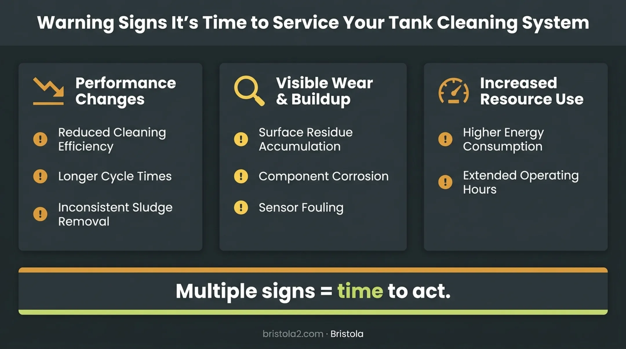 Warning signs indicating a vessel needs maintenance checklist infographic
