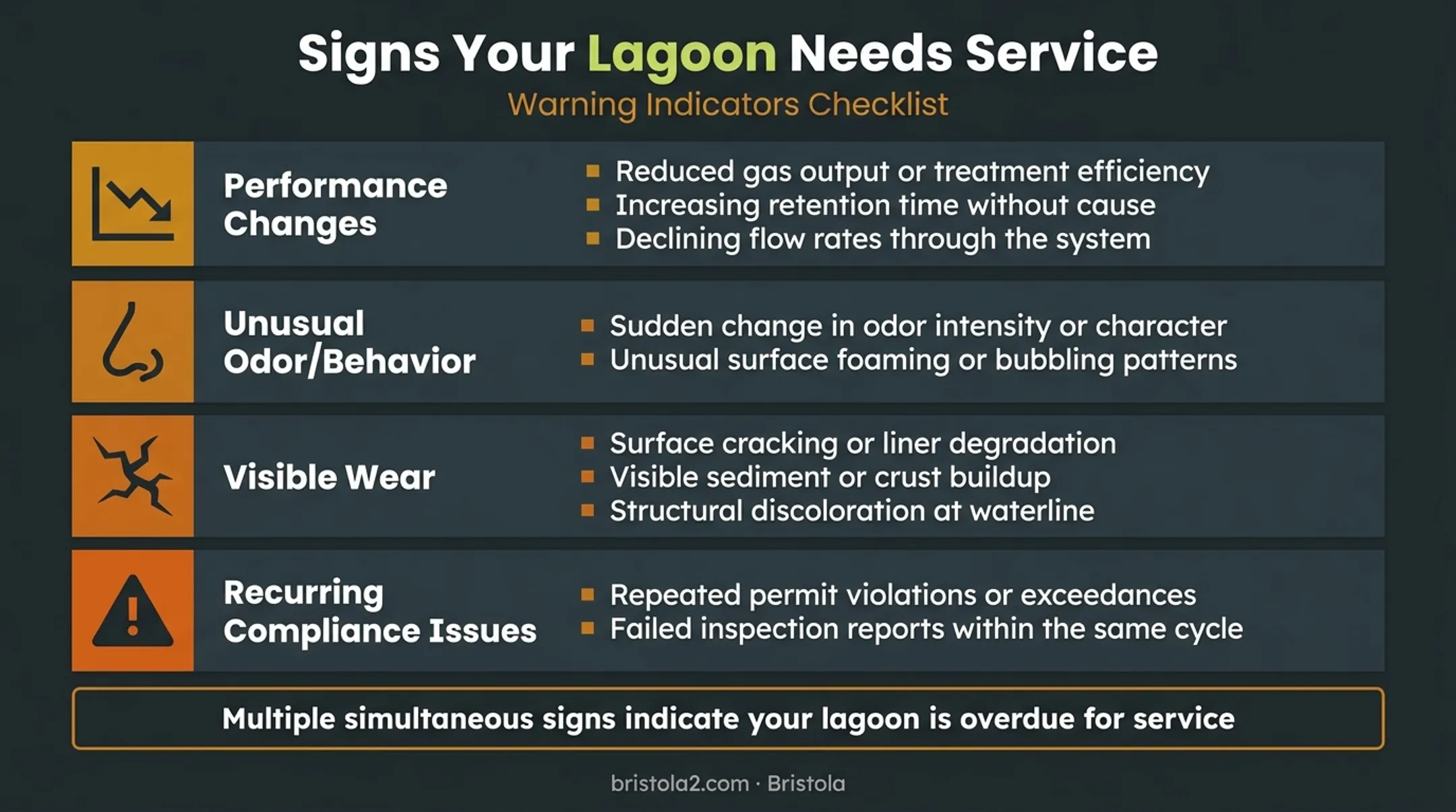 Warning signs checklist for wastewater lagoon maintenance needs