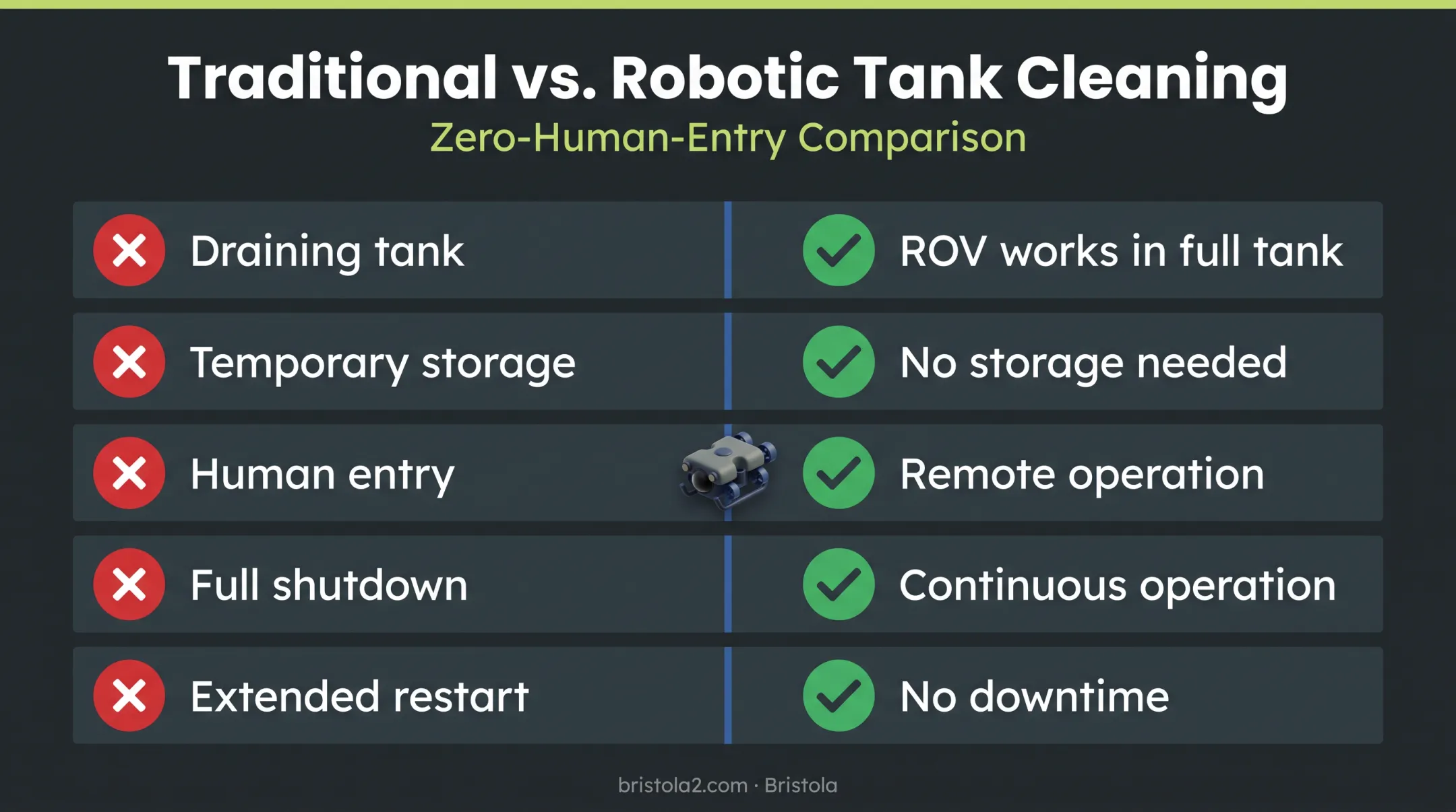 Five things zero-human-entry robotic tank cleaning eliminates versus traditional methods