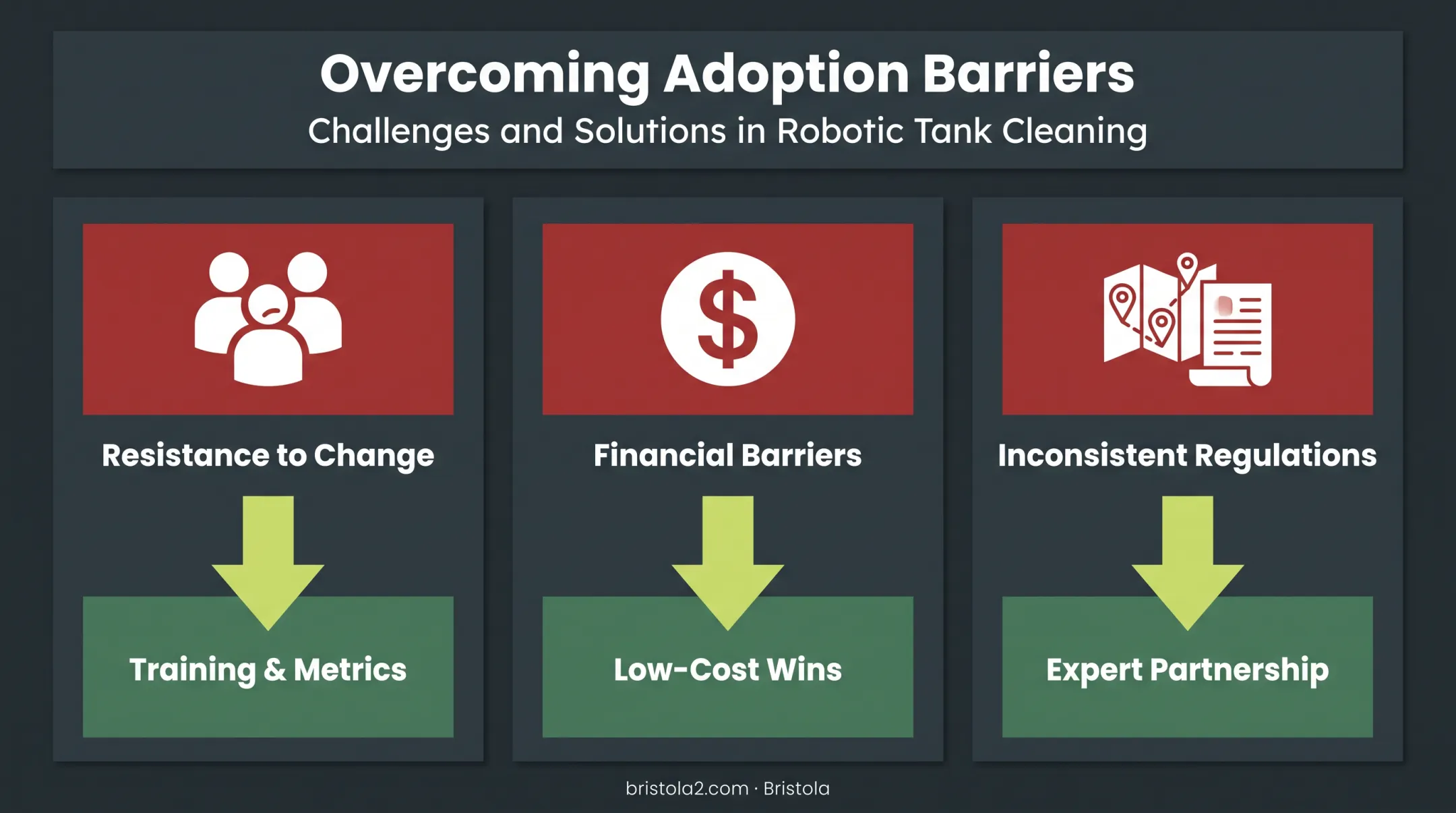 Three common waste reduction program challenges and practical solutions overview