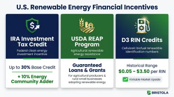 U.S. anaerobic digestion financial incentives IRA tax credit RIN value REAP grants overview