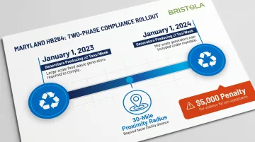 Maryland HB264 food waste diversion mandate two-phase compliance timeline