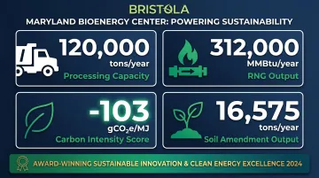 BTS Bioenergy Maryland Bioenergy Center key performance metrics and outputs overview