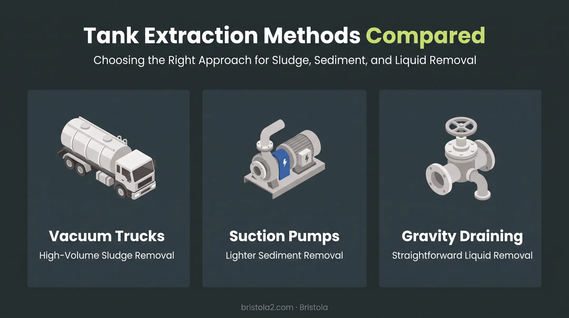 Comparison of vacuum truck suction pump and gravity draining extraction methods