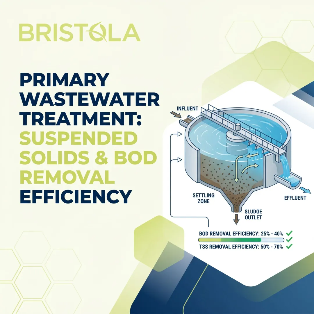 Primary Wastewater Treatment: Suspended Solids & BOD Removal Efficiency