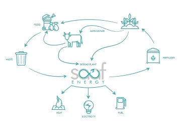 SAAF Energy Containerized Membrane Upgradation Technology