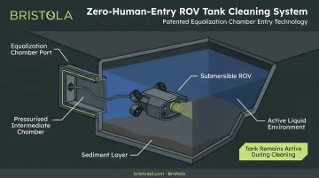 Bristola ROV submersible robot entering active industrial tank through equalization chamber port