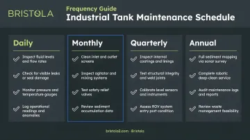 Industrial tank maintenance schedule frequency daily monthly quarterly and annual tasks
