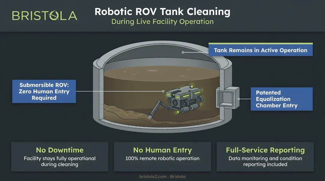 Bristola robotic ROV cleaning anaerobic digester tank during live facility operation
