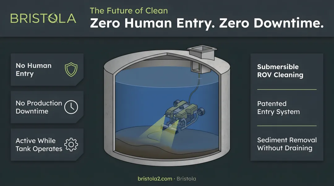 Bristola submersible ROV cleaning storage tank interior without human confined space entry