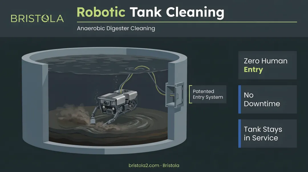 Bristola robotic submersible ROV cleaning anaerobic digester tank without draining