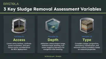 Three key sludge removal assessment variables type access depth infographic