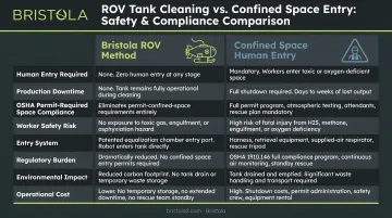 ROV interior tank cleaning versus confined space human entry safety and compliance comparison
