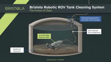 Bristola robotic ROV cleaning system operating inside industrial storage tank