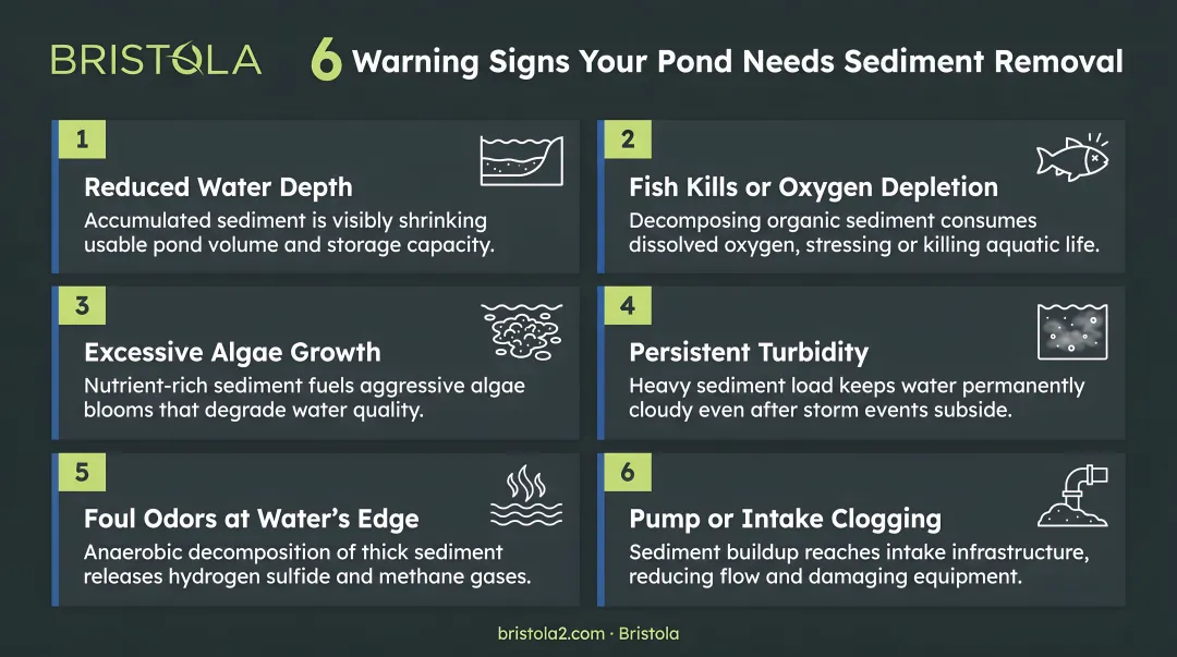 Six warning signs a pond needs sediment removal intervention infographic