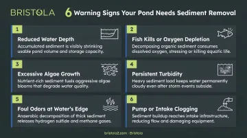 Six warning signs a pond needs sediment removal intervention infographic