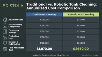 Traditional versus robotic wastewater tank cleaning annualized cost comparison infographic