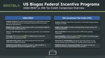 US biogas federal incentive programs USDA REAP IRA tax credit comparison overview